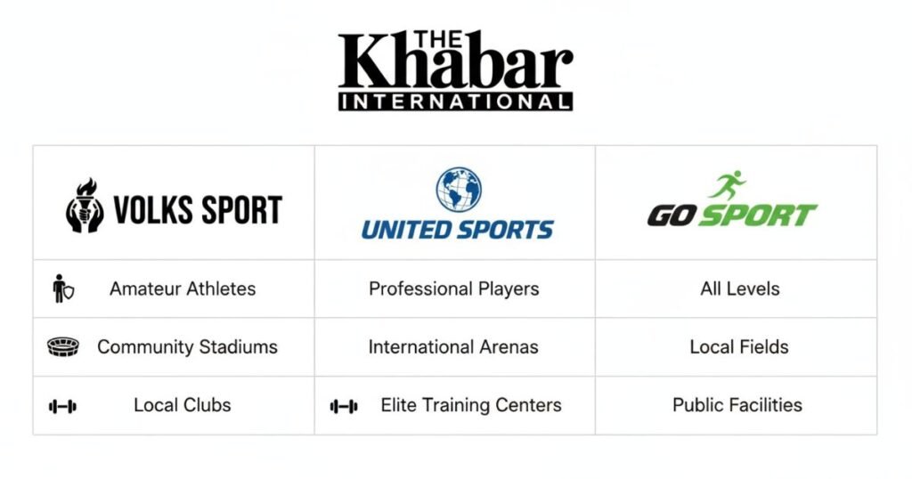 Volks Sport vs United Sports vs Go Sport comparison of features and popularity